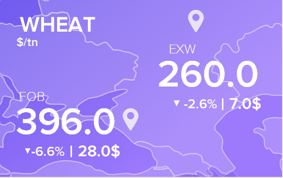 Цены FOB и EXW на 16 мая 2022. Россия, Украина