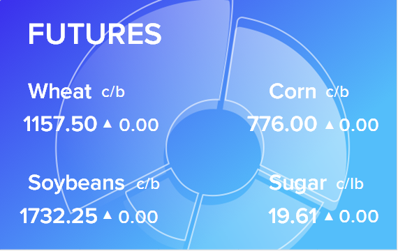 Обзор товарных рынков на 31 мая 2022