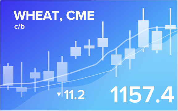Price forecast from 30 May to 3 of June 2022
