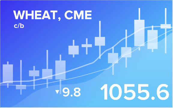 Прогноз биржевых цен с 2 по 6 мая 2022