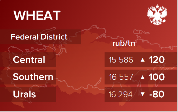 Обзор цен EXW по регионам РФ за неделю с 23 по 27 мая 2022