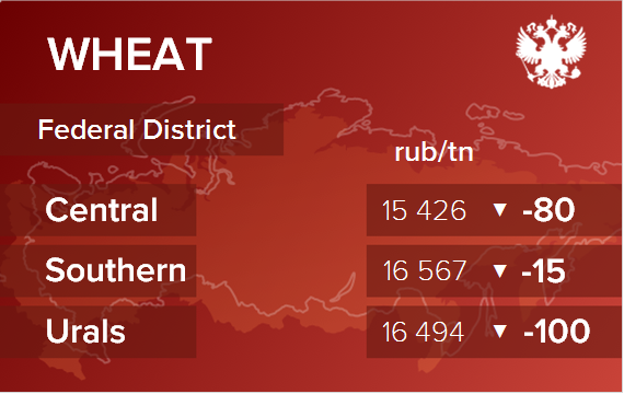 Обзор цен EXW по регионам РФ за неделю с 9 по 13 мая 2022