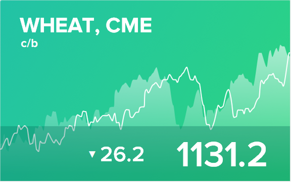 Прогноз биржевых цен на 31 мая 2022