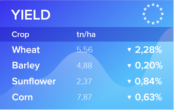 MARS. Мониторинг посевов в Европе от 20 июня 2022