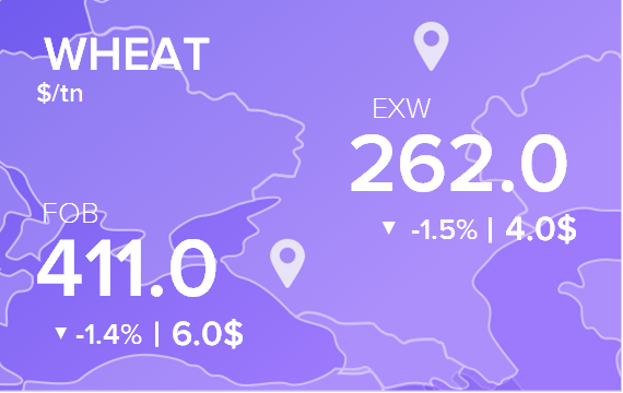 Цены FOB и EXW на 8 июня 2022. Россия, Украина