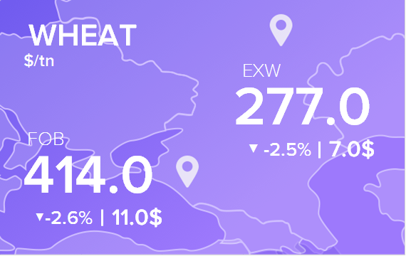 Цены FOB и EXW на 15 июня 2022. Россия, Украина