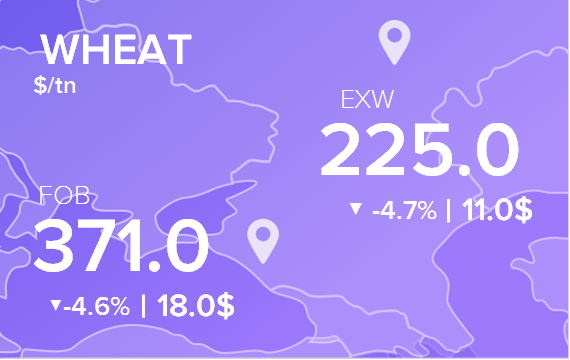 Цены FOB и EXW на 2 июня 2022. Россия, Украина
