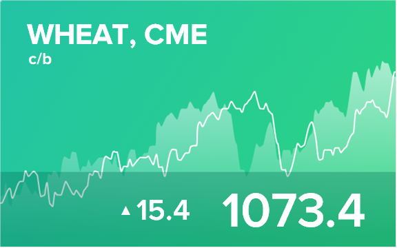 Прогноз биржевых цен на 17 июня 2022