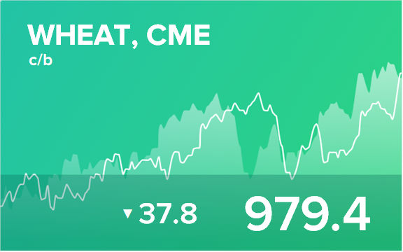 Прогноз биржевых цен на 22 июня 2022