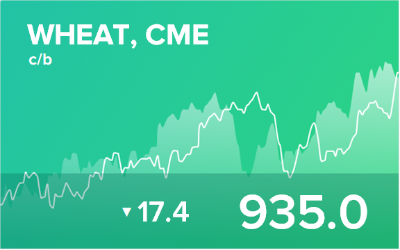 Прогноз биржевых цен на 24 июня 2022
