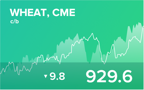 Прогноз биржевых цен на 28 июня 2022