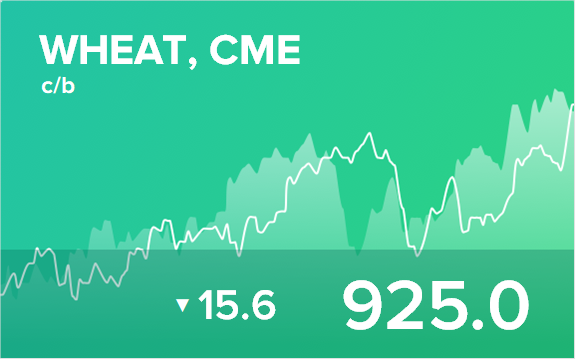 Прогноз биржевых цен на 30 июня 2022
