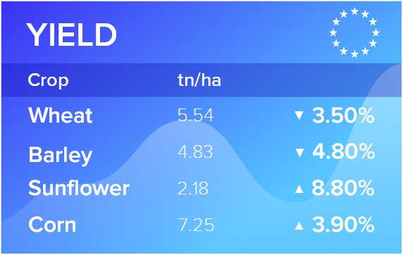 MARS. Мониторинг посевов в Европе от 25 июля 2022