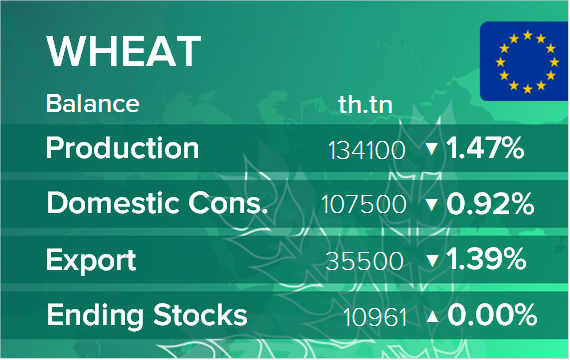 USDA. Баланс по пшенице на 14 июля 2022. ЕС