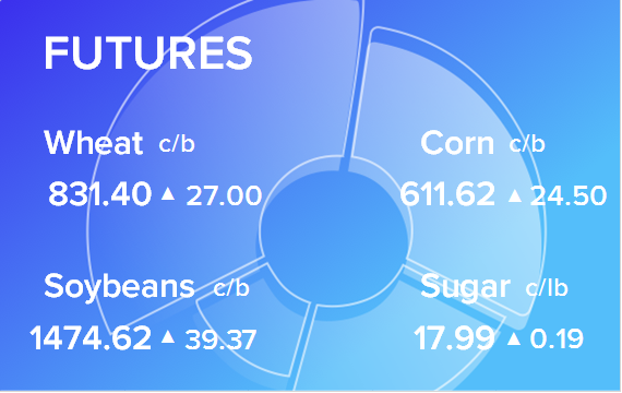 Обзор товарных рынков на 7 июля 2022