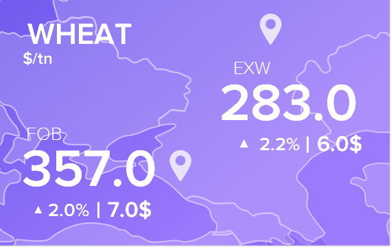 Цены FOB и EXW на 27 июля 2022. Россия, Украина