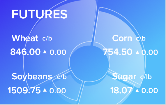Обзор товарных рынков на 5 июля 2022