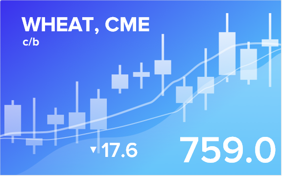 Прогноз биржевых цен с 25 по 29 июля 2022