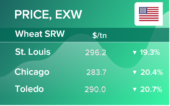 Пшеница. Цены EXW в США на 18 августа 2022