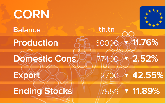 USDA. Баланс по кукурузе на 16 августа 2022. ЕС