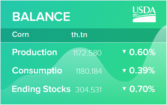 USDA. Кормовые культуры: мировые рынки и торговля на 12 сентября 2022