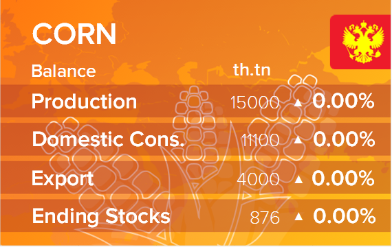 USDA. Баланс по кукурузе на 15 сентября 2022. Россия