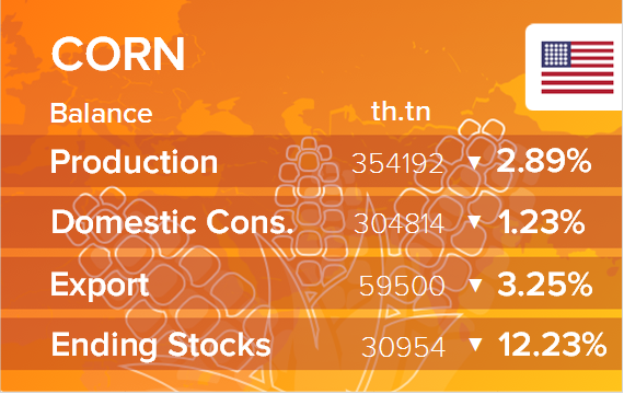 USDA. Баланс по кукурузе на 16 сентября 2022. США