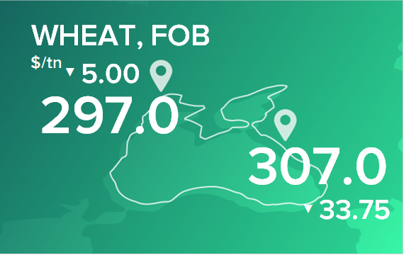Пшеница. Цены в портах на 19 сентября 2022