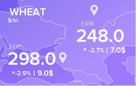 Цены FOB и EXW на 20 сентября 2022. Россия, Украина
