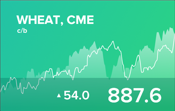 Прогноз биржевых цен на 21 сентября 2022