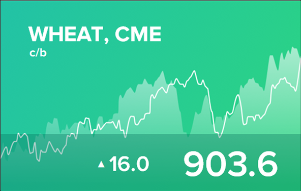 Прогноз биржевых цен на 22 сентября 2022