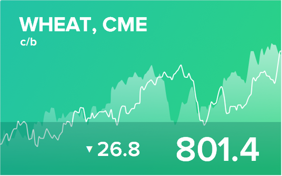 Прогноз биржевых цен на 2 сентября 2022