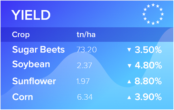 MARS. Мониторинг посевов в Европе от 24 октября 2022