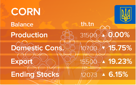 USDA. Баланс по кукурузе на 15 октября 2022. Украина