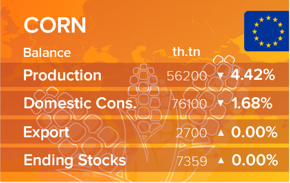 USDA. Баланс по кукурузе на 15 октября 2022. ЕС