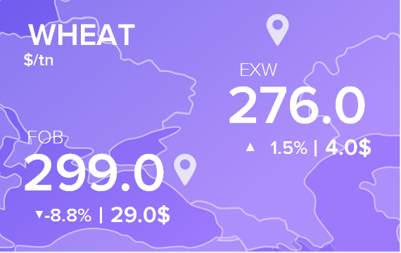 Цены FOB и EXW на 3 октября 2022. Россия, Украина
