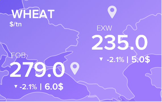 Цены FOB и EXW на 20 октября 2022. Россия, Украина