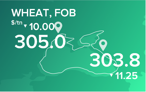 Пшеница. Цены в портах на 7 ноября 2022