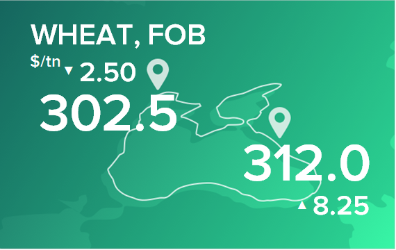 Пшеница. Цены в портах на 21 ноября 2022