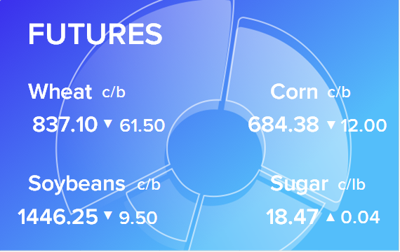 Обзор товарных рынков на 3 ноября 2022
