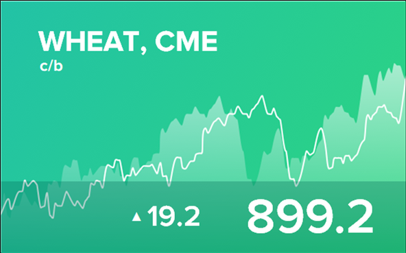 Прогноз биржевых цен на 2 ноября 2022