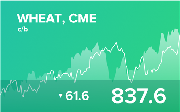 Прогноз биржевых цен на 3 ноября 2022