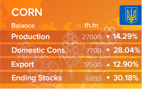 USDA. Баланс по кукурузе на 14 декабря 2022. Украина