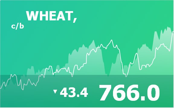 Прогноз биржевых цен на 26 декабря 2022