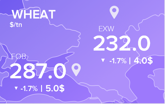 Цены FOB и EXW на 7 декабря 2022. Россия, Украина