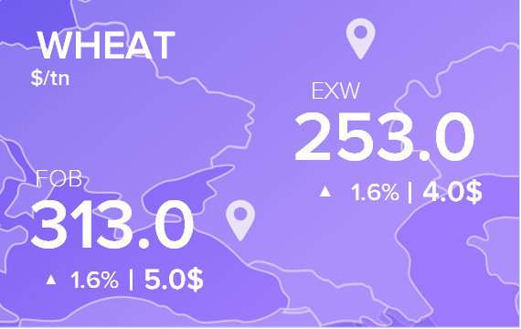 Цены FOB и EXW на 2 декабря 2022. Россия, Украина