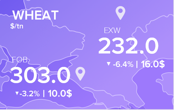 Цены FOB и EXW на 19 декабря 2022. Россия, Украина