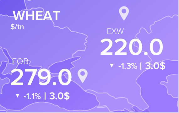 Цены FOB и EXW на 30 декабря 2022. Россия, Украина