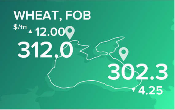 Пшеница. Цены в портах на 5 декабря 2022