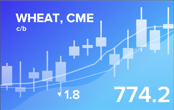 Прогноз биржевых цен с 2 по 6 января 2023 Новогодний выпуск.